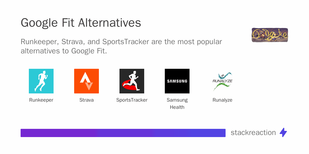 Google Fit alternatives