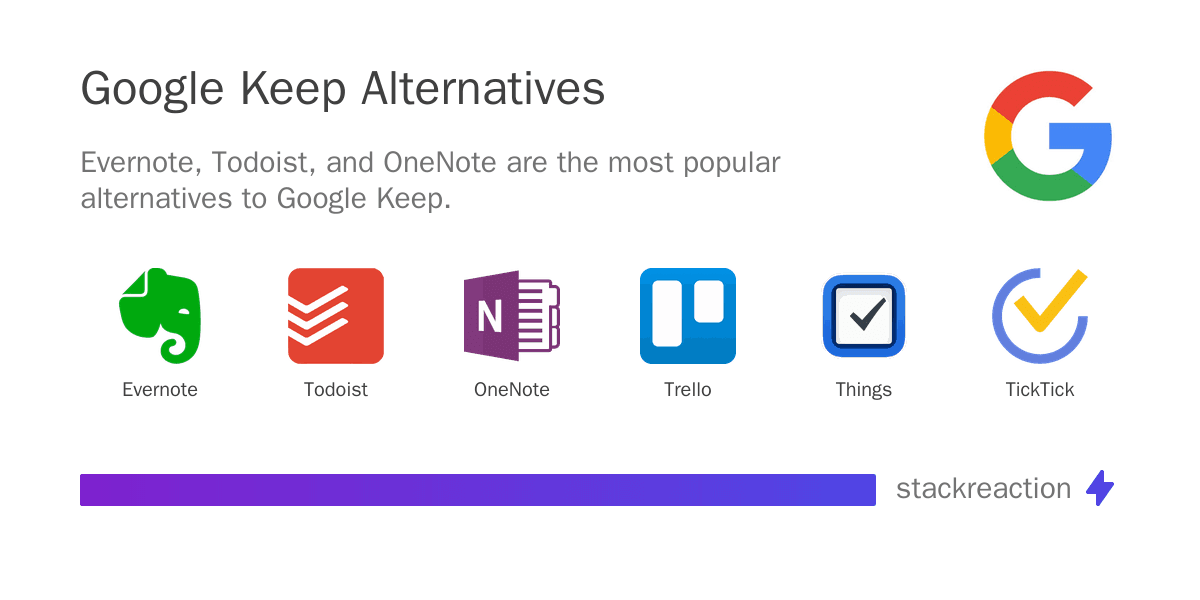 Google Keep alternatives