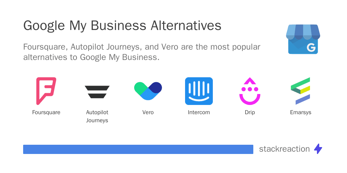Google My Business alternatives