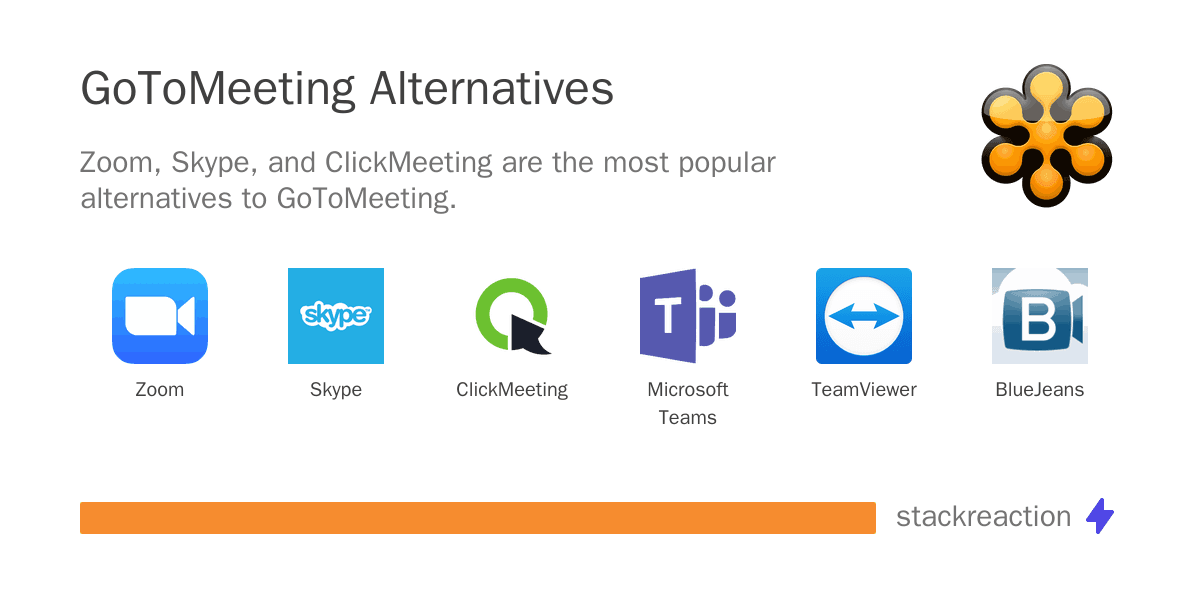 GoToMeeting alternatives