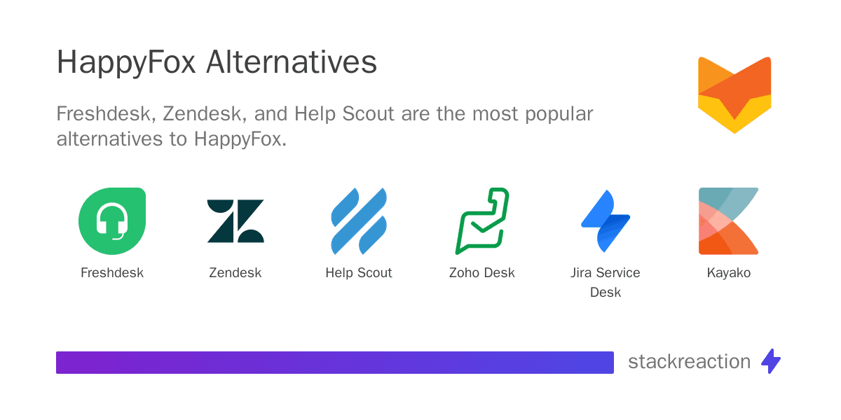 HappyFox alternatives