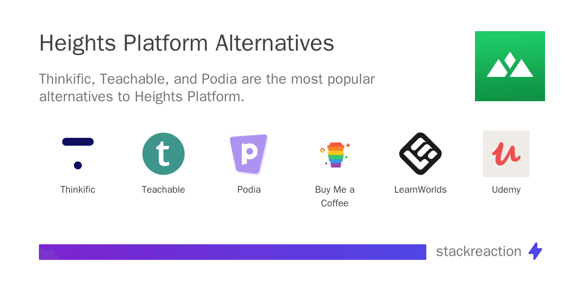 Heights Platform alternatives