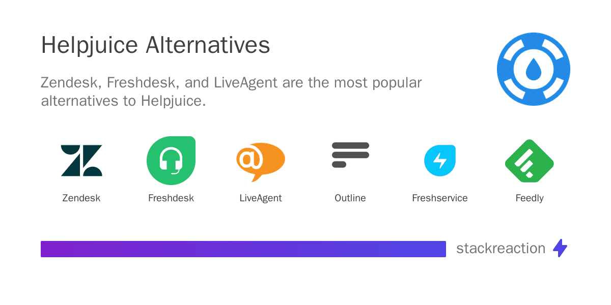 Helpjuice alternatives