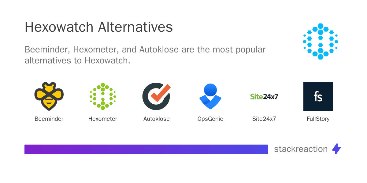 Hexowatch alternatives