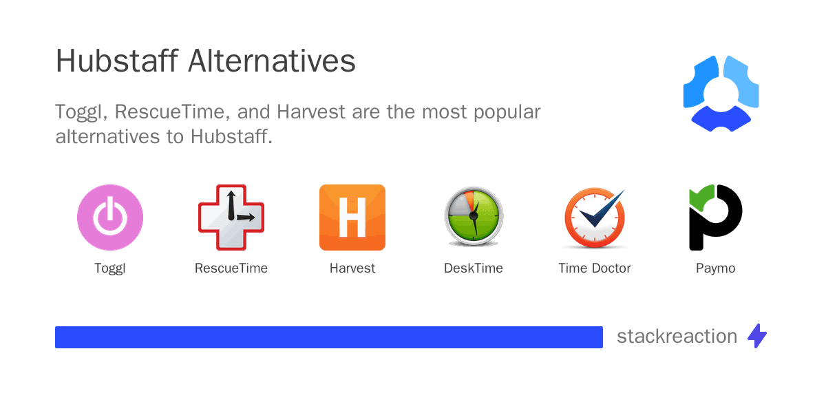Hubstaff alternatives