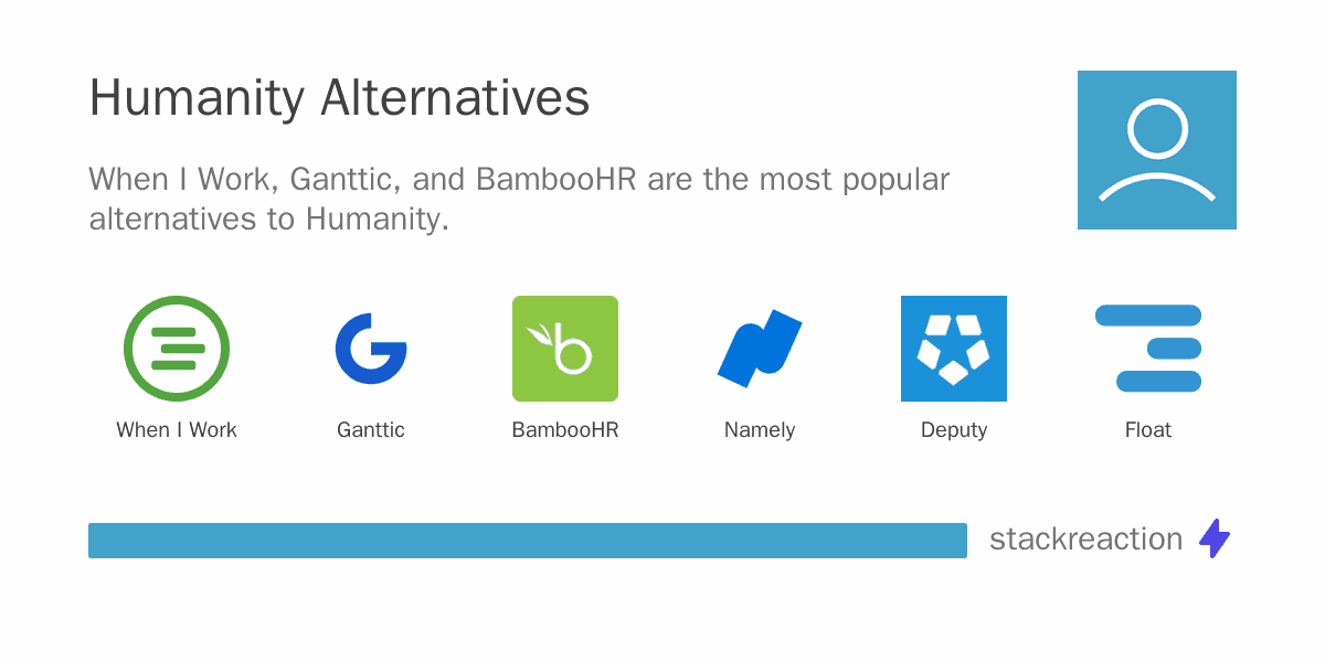 Humanity alternatives