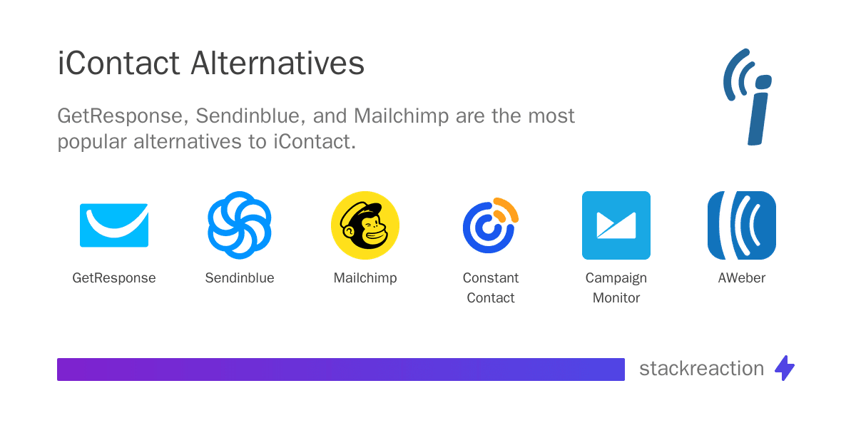 iContact alternatives