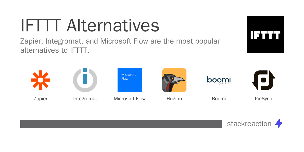 IFTTT alternatives