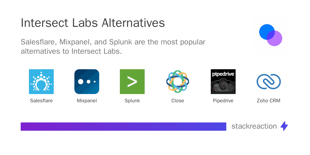Intersect Labs alternatives