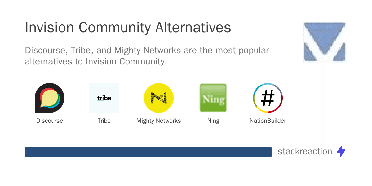 Invision Community alternatives