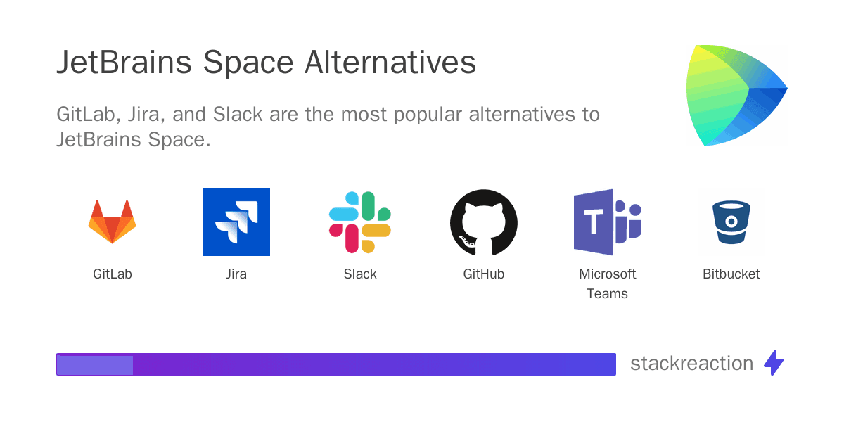 JetBrains Space alternatives