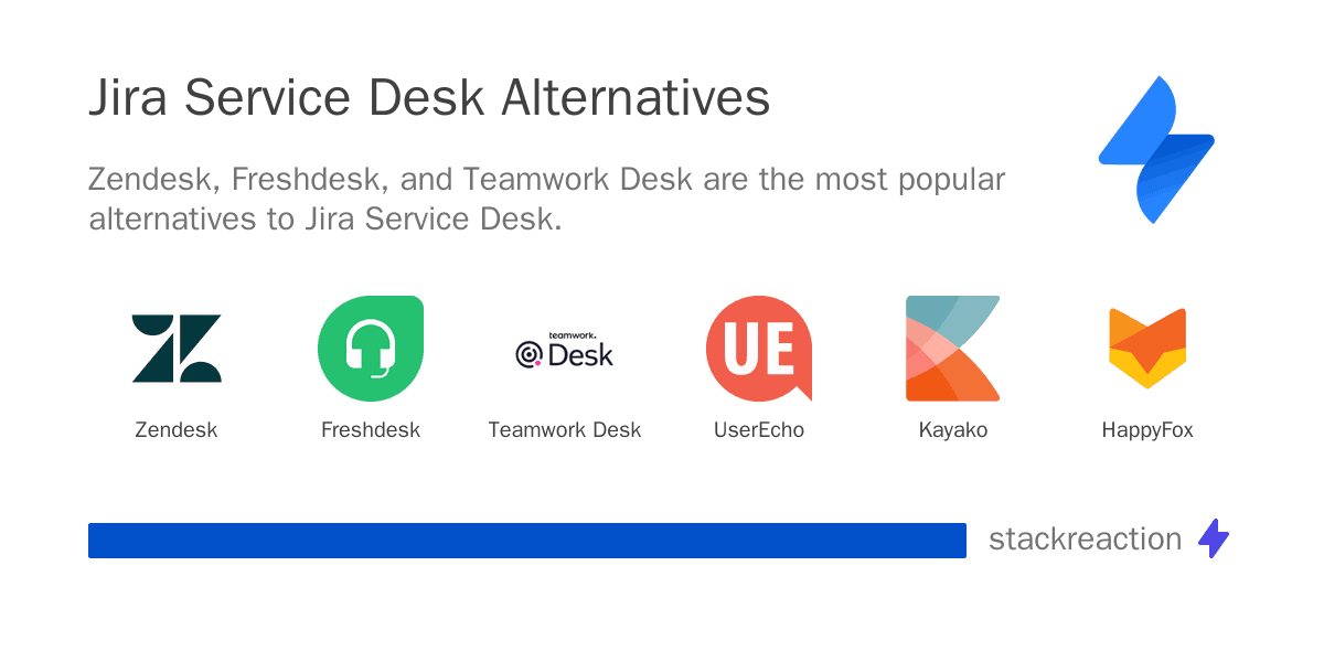 Jira Service Desk alternatives