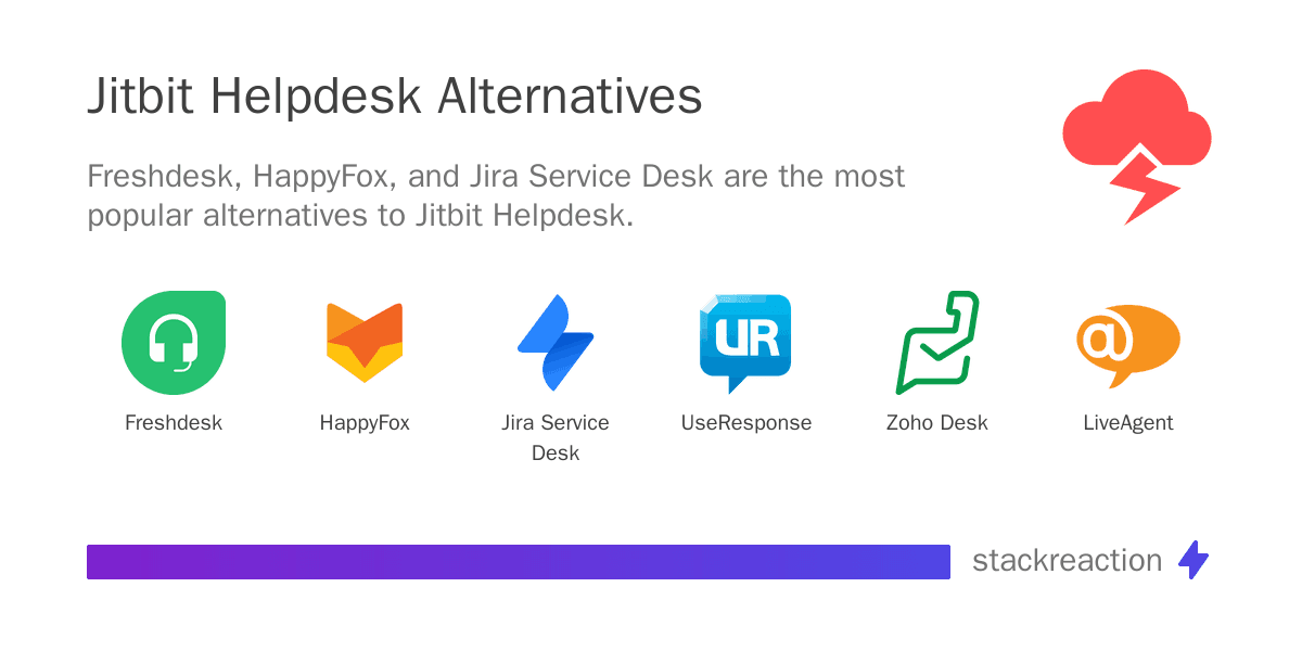 Jitbit Helpdesk alternatives