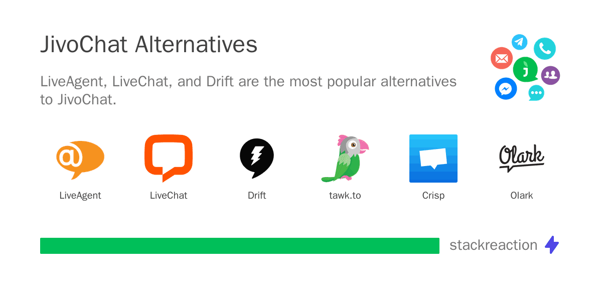 JivoChat alternatives