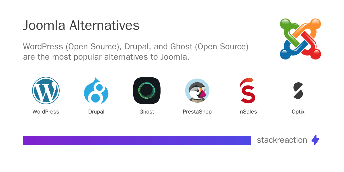 Joomla alternatives