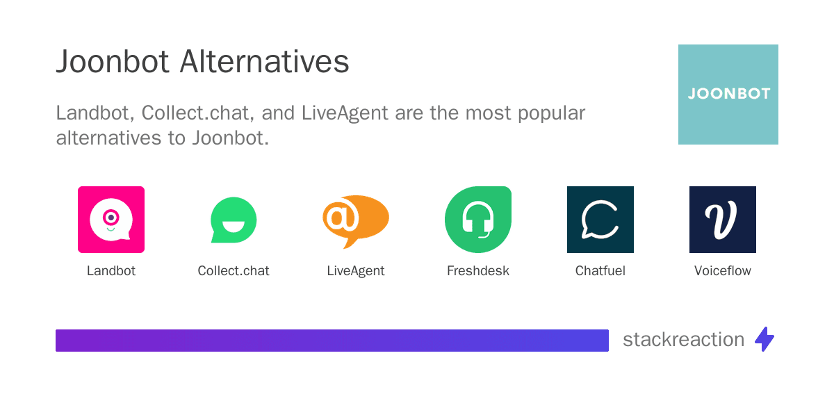 Joonbot alternatives