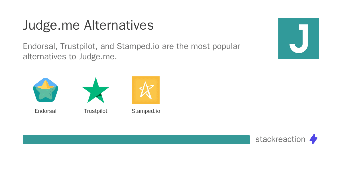 Judge.me alternatives