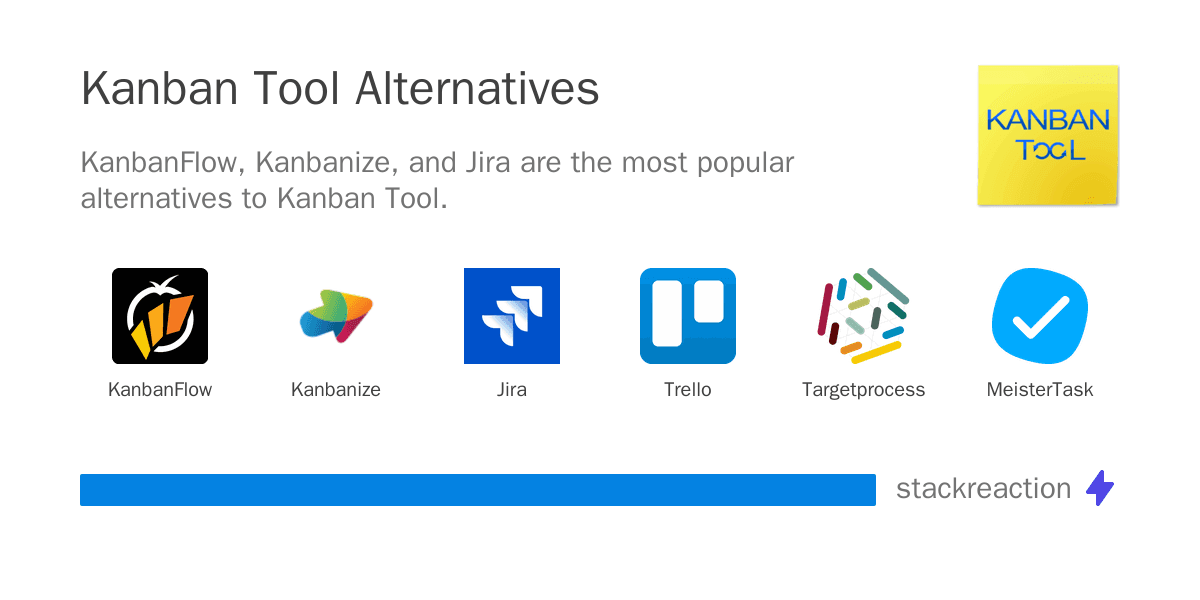 Kanban Tool alternatives