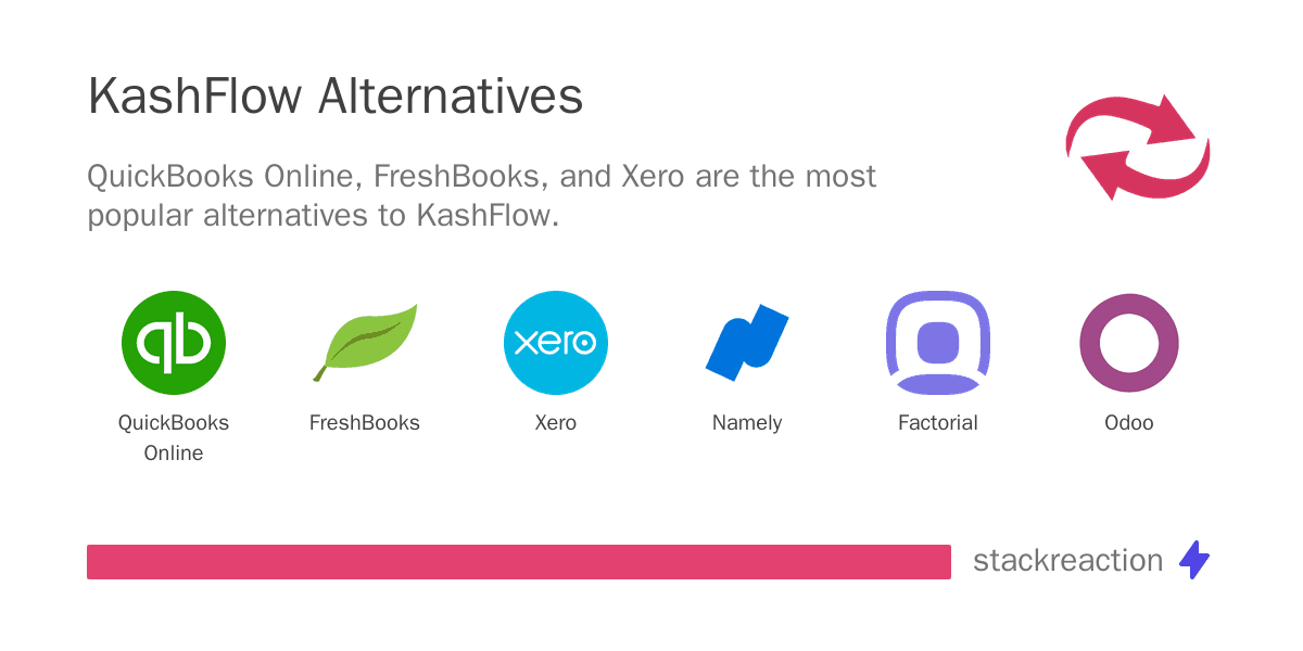 KashFlow alternatives