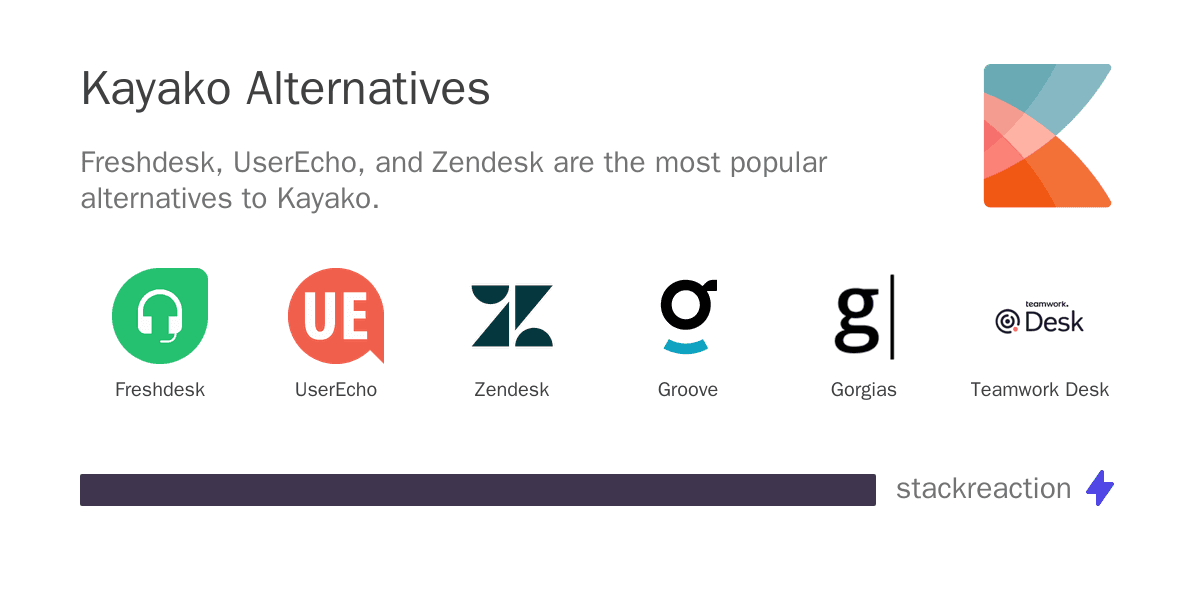 Kayako alternatives