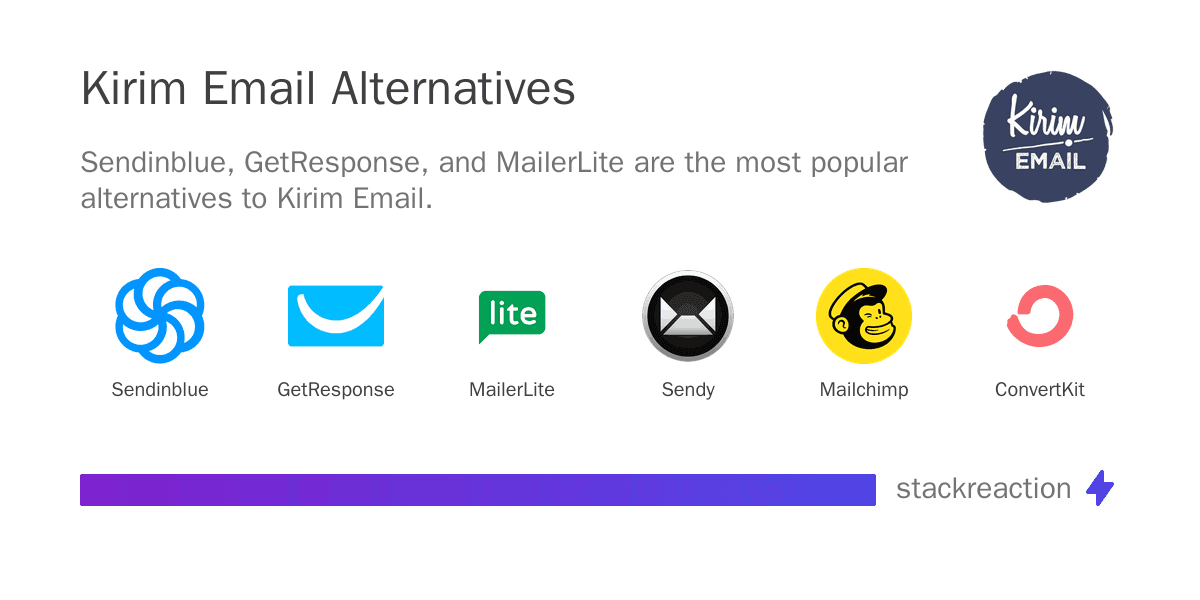 Kirim Email alternatives