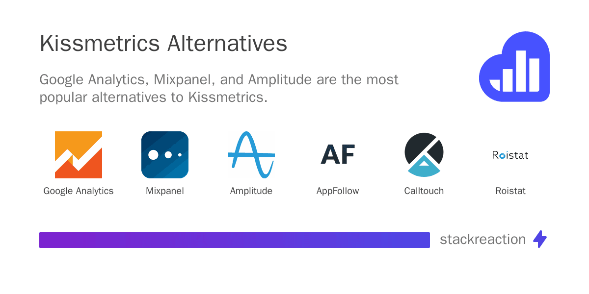 Kissmetrics alternatives