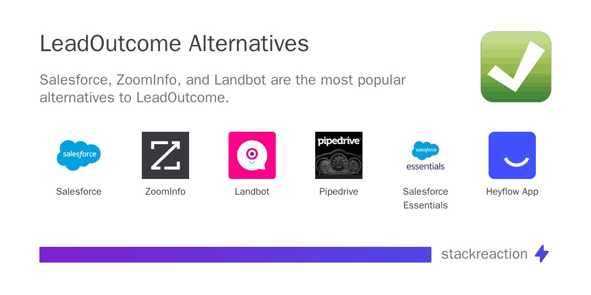 LeadOutcome alternatives