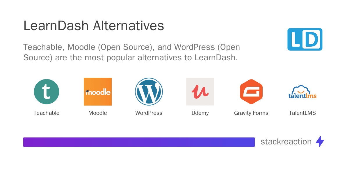 LearnDash alternatives
