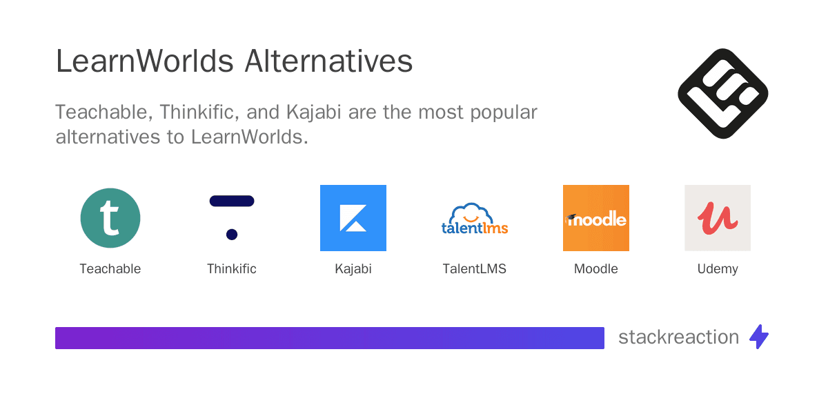 LearnWorlds alternatives