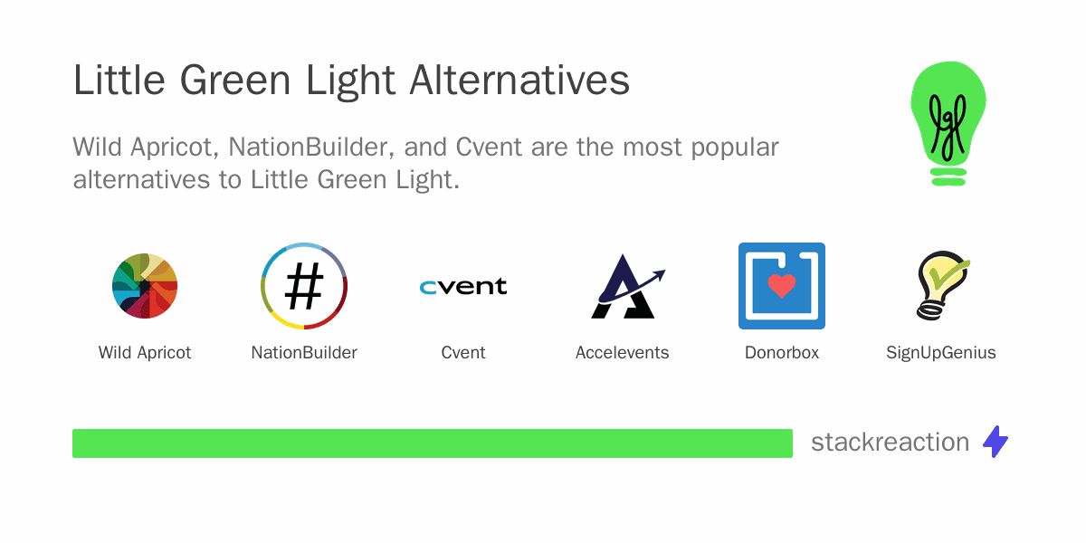 Little Green Light alternatives