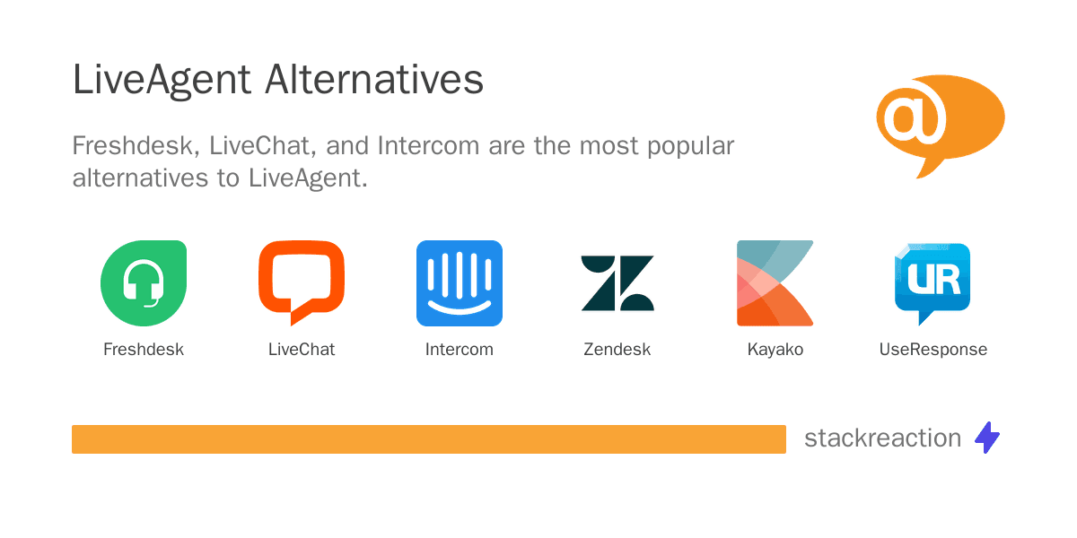 LiveAgent alternatives