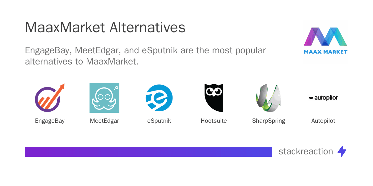 MaaxMarket alternatives