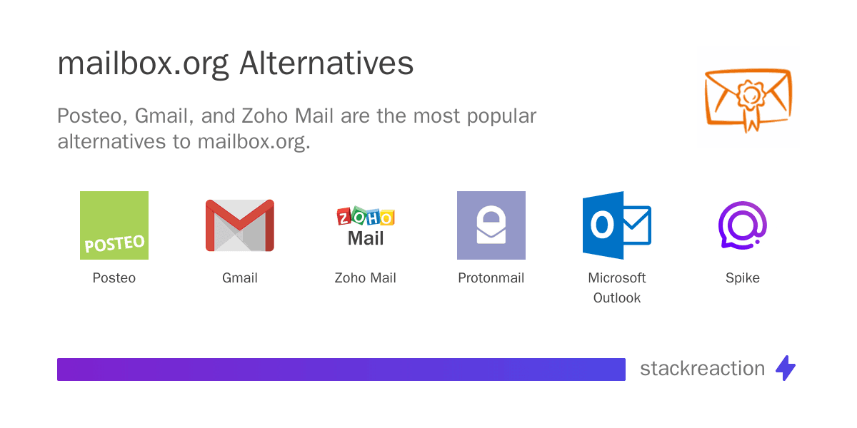 mailbox.org alternatives