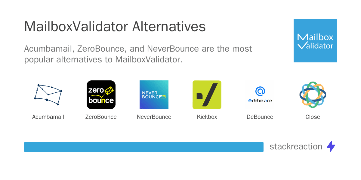 MailboxValidator alternatives