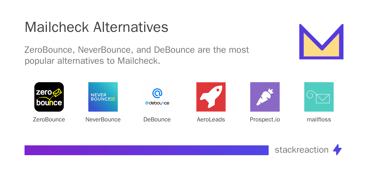 Mailcheck alternatives