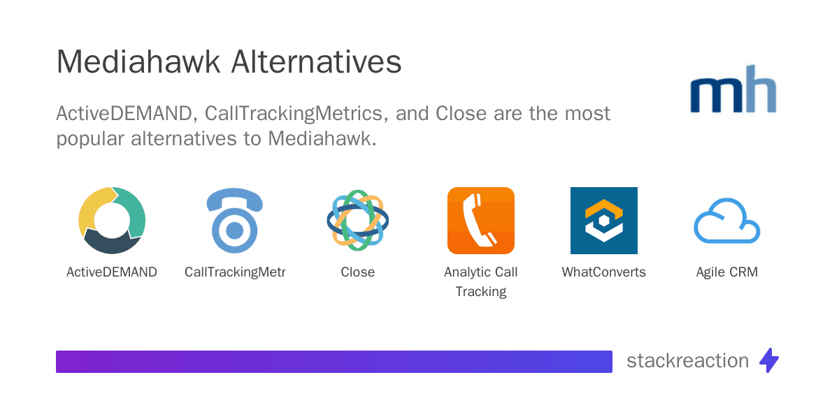 Mediahawk alternatives