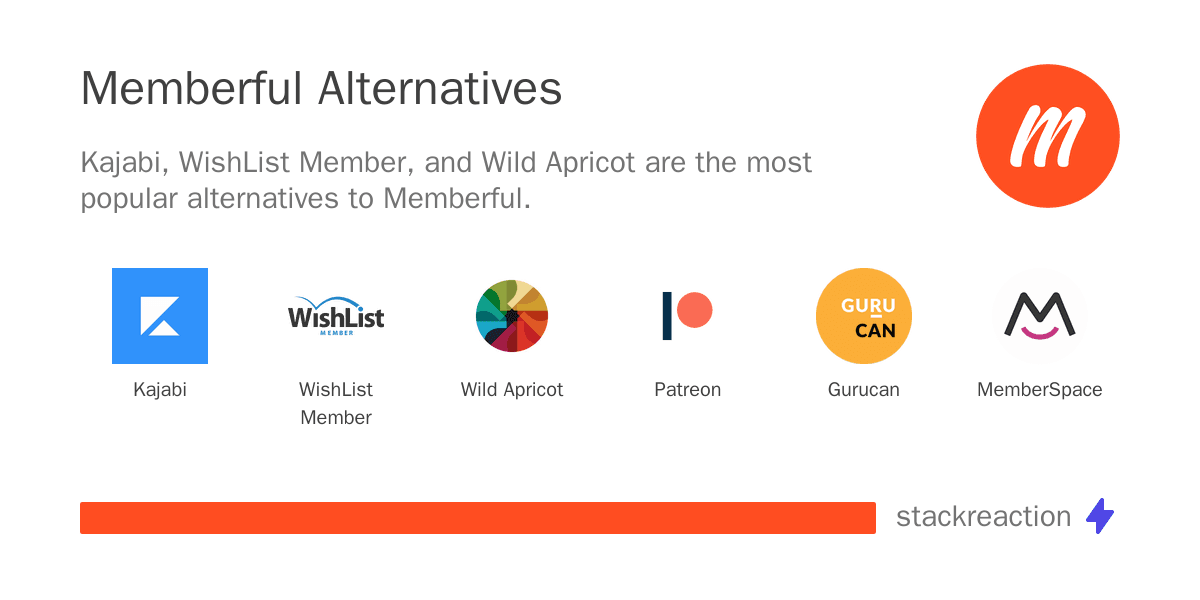 Memberful alternatives