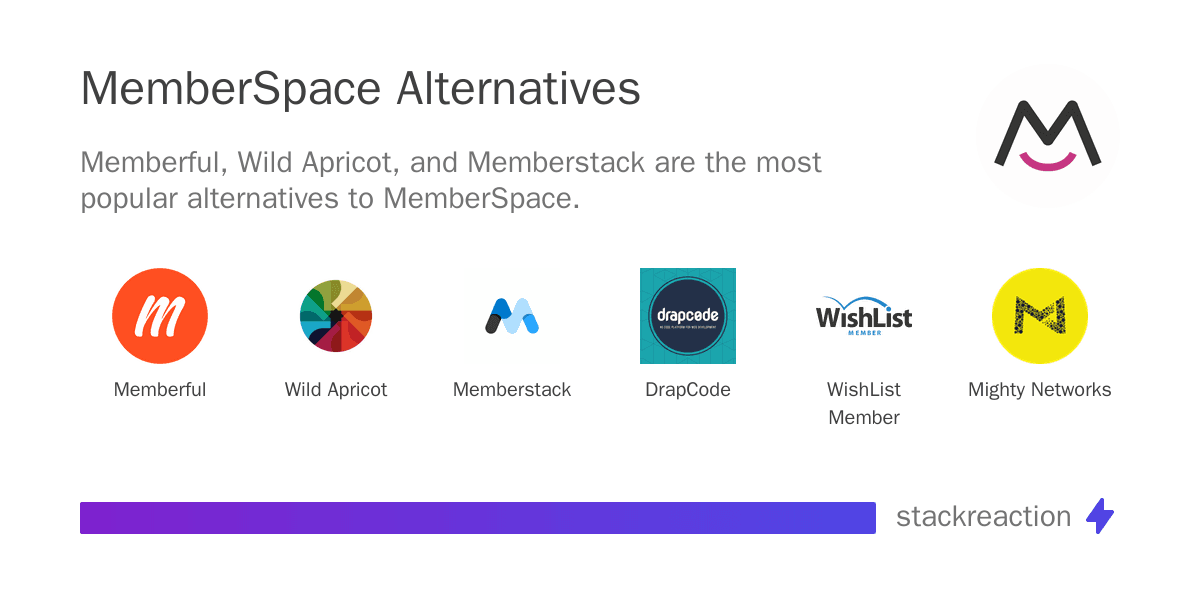 MemberSpace alternatives