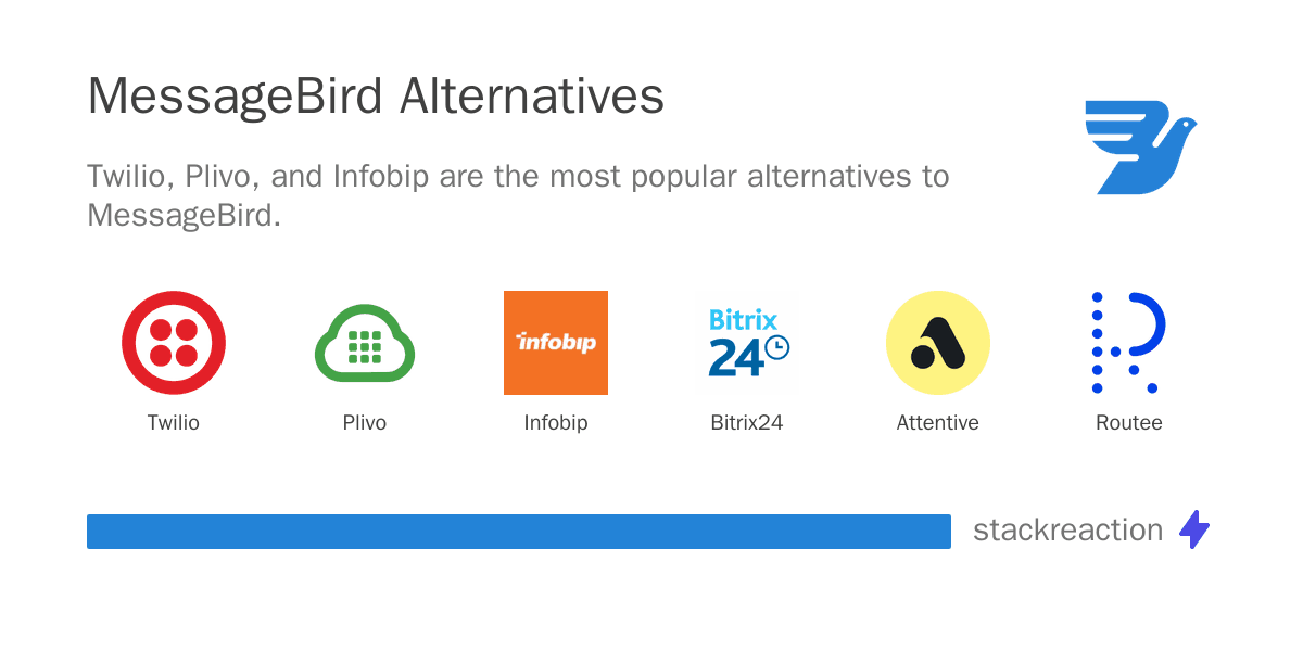 MessageBird alternatives