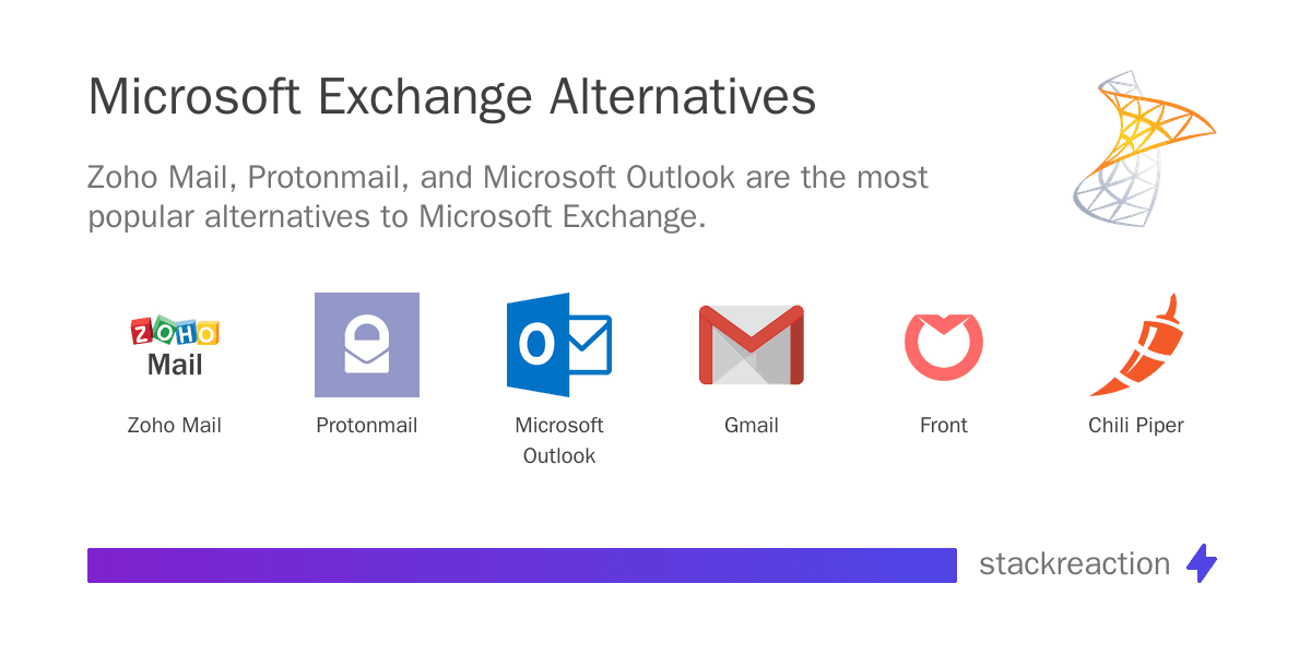 Microsoft Exchange alternatives