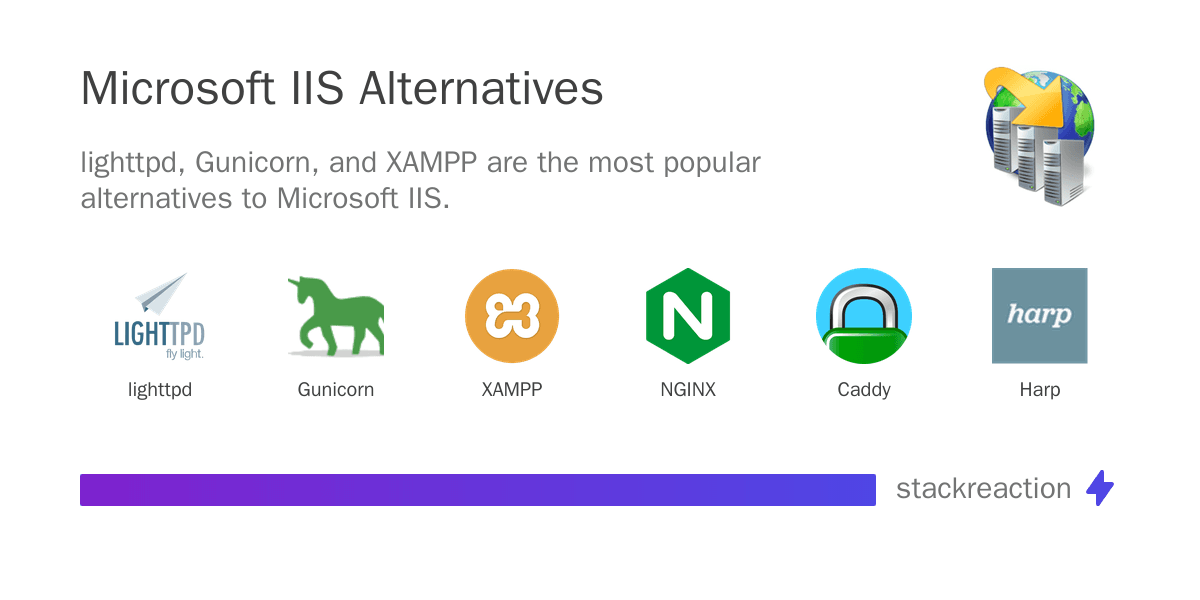 Microsoft IIS alternatives