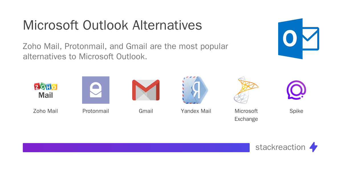 Microsoft Outlook alternatives