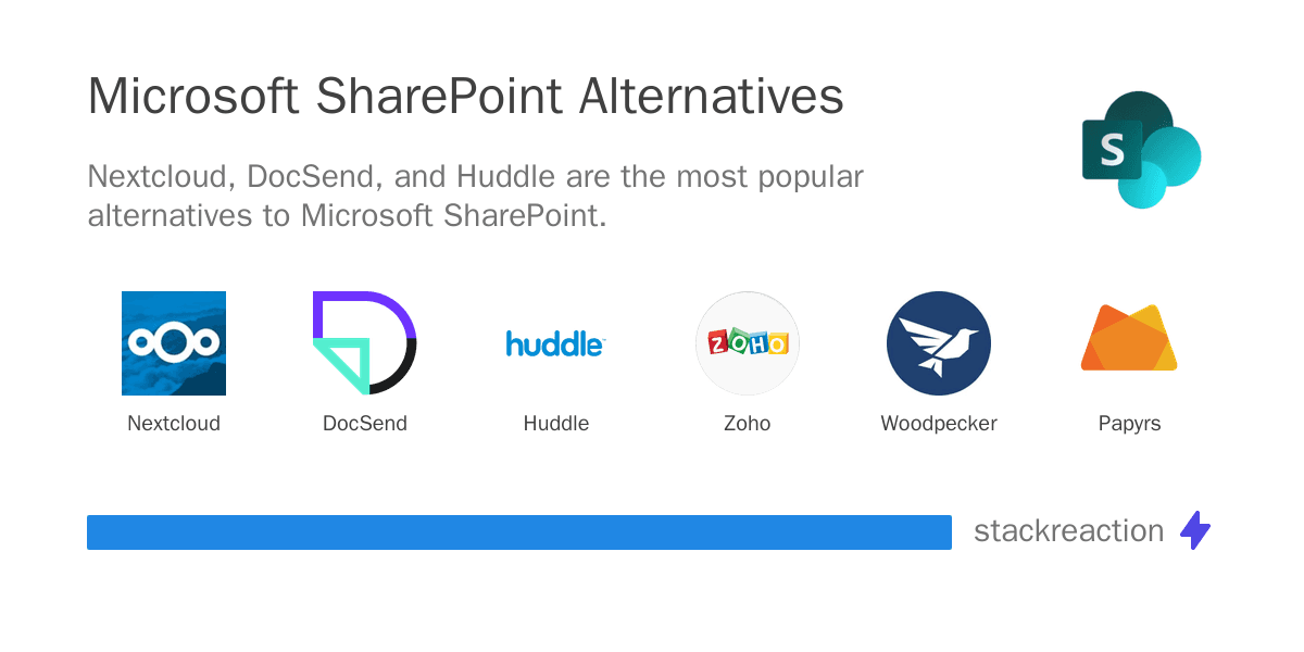 Microsoft SharePoint alternatives