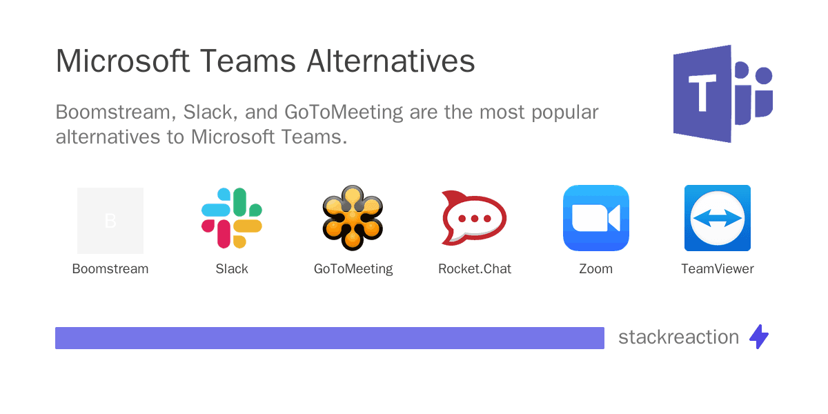 Microsoft Teams alternatives