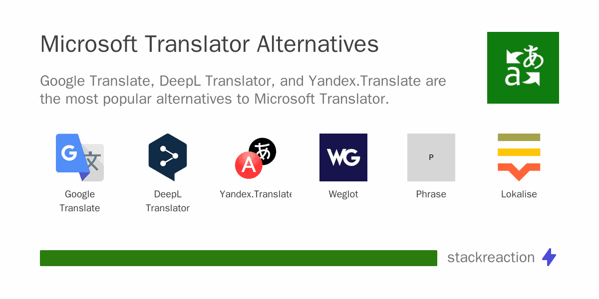 Microsoft Translator alternatives