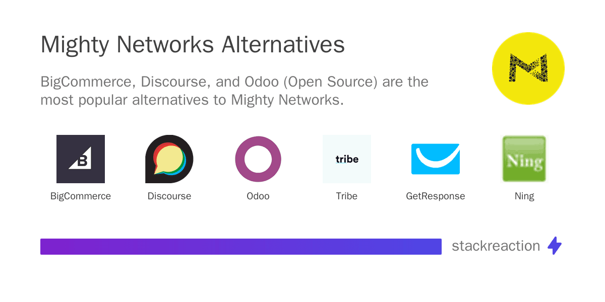 Mighty Networks alternatives