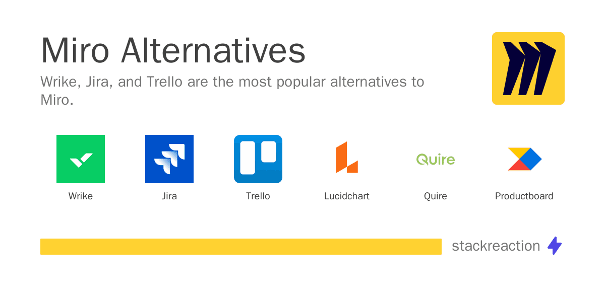 Miro alternatives