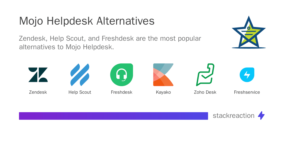 Mojo Helpdesk alternatives