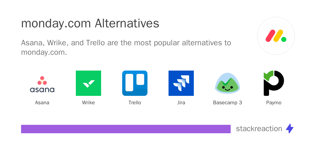 monday.com alternatives