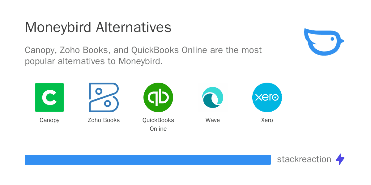 Moneybird alternatives